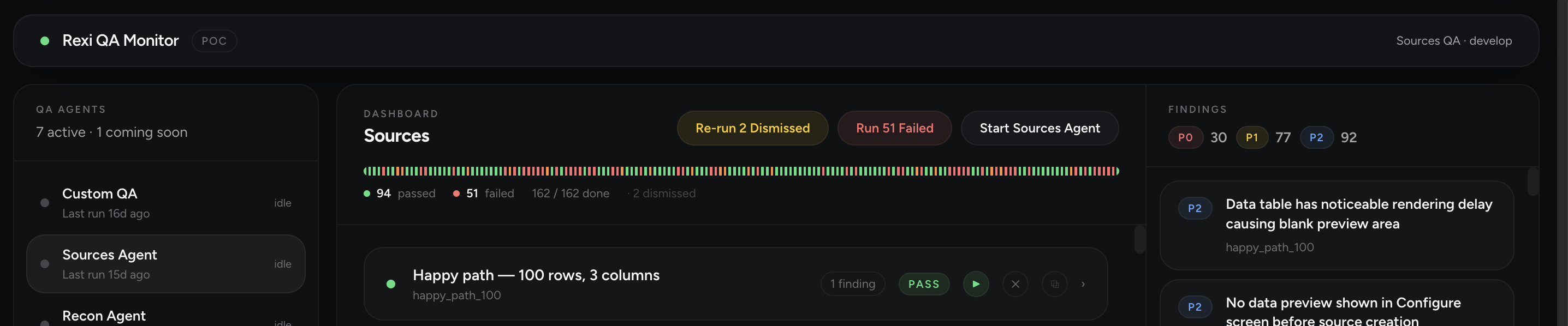 The Rexi QA Monitor dashboard showing active QA agents (Custom QA, Sources Agent, Recon Agent), the Sources dashboard with 94 passed / 51 failed / 162 done, findings prioritized P0: 30, P1: 77, P2: 92.